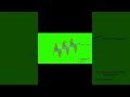 EM Waves in 60 Seconds ⚡ | Physics Made Easy