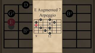E Augmented 7 Arpeggio (E Dominant 7 Sharp 5)