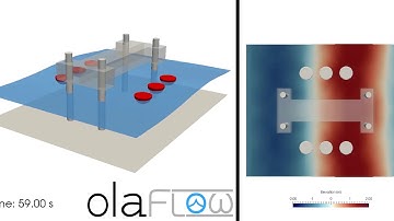 Wavestar-like station CFD simulation (olaFlow/OpenFOAM®)