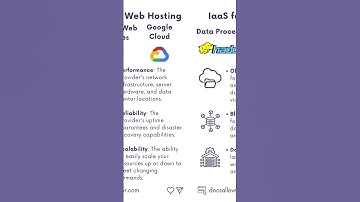 IaaS for specific workloads (web hosting, big data, machine learning) #iaas #cloudservices #cloud