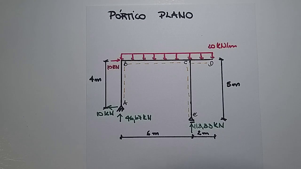Diagramas de solicitações Pórtico 3