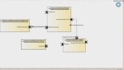 SmartMDSD Toolchain with GoPiGo Robot and Webots Simulator