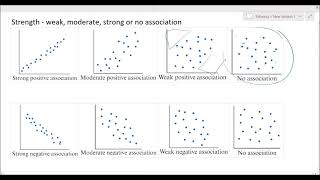 Bivariate Data Analysis Explained Part 2 (Numerical Data) Unit 3 Topic 1