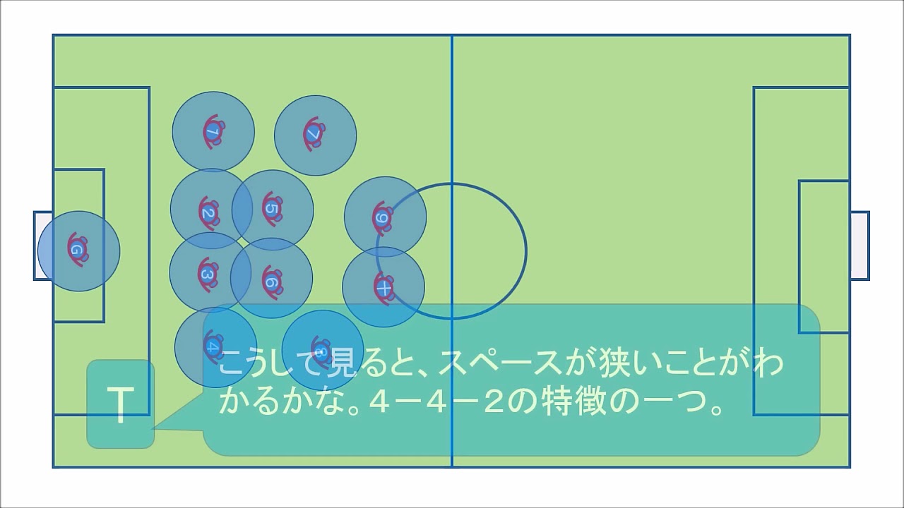 46 左利きが右サイド 右利きが左サイドでプレイする利点 Youtube