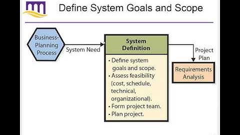 Ch 10   IS Development