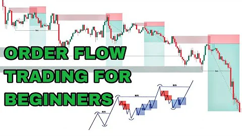 Order Flow Trading Strategy | SMC