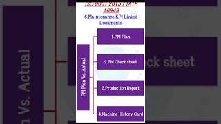 ISO9001:2015/KPI for maintenance/ IATF 16949/Internal audit training