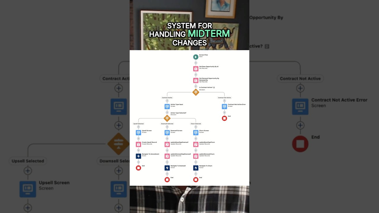 Key Steps for clean NRR Reports: Comparing Contracts & Reporting Logic 