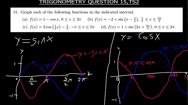 Graphing trigonometric functions worksheet with answers pdf