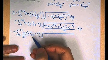 Calculus: Find Surface Area by revolving about the y-axis (y-function)