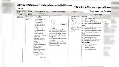 নবম শ্রেণীর পঞ্চম সপ্তাহের এসাইনমেন্ট