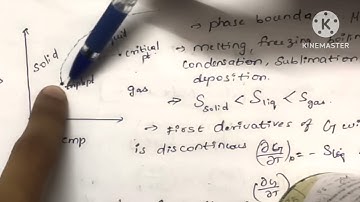 PG TRB Physics unit 7 Phase transition #pgtrbphysics #trbphysics