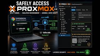 Remote Proxmox Access Without Exposing Your Network and adding a new user to Proxmox