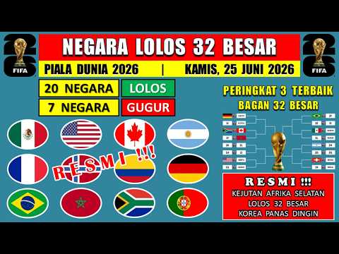 gojek777 x 3prize toto login - 20 NEGARA LOLOS - Daftar Tim Lolos 32 Besar Piala Dunia 2026 - Bagan 32 Besar Piala Dunia 2026