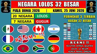 20 NEGARA LOLOS - Daftar Tim Lolos 32 Besar Piala Dunia 2026 - Bagan 32 Besar Piala Dunia 2026