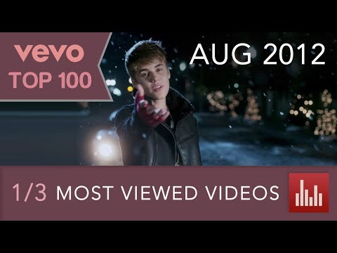 Vevo's 100 Most Viewed Videos [Pt.1] (Aug. 2012)