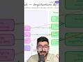Genspar Agent: Serverless Functions y Cloudflare Workers
