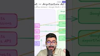 Genspar Agent: Serverless Functions y Cloudflare Workers