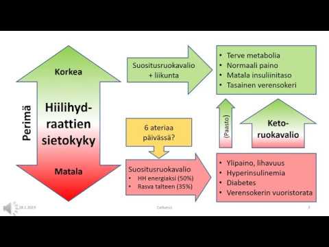 Miten T2 diabetes nujerretaan?