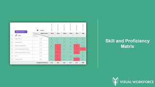 Skills and Proficiency Matrix