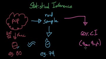 Brief Introduction to Statistical Inference - Causal Inference