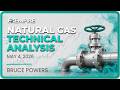 Natural Gas Price Forecast Today, Technical Analysis (May 4): NatGas Taps 50-Day Average
