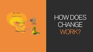 Famous Part 6: How does change work? Profile