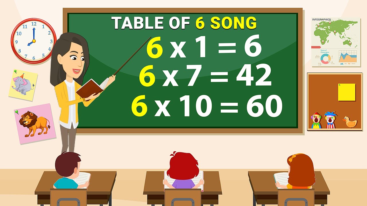 table-of-6-multiplication-tables-for-kids-learn-6-table-with-rhymes