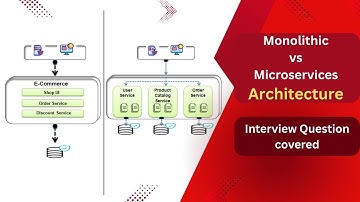 Monolithic vs Microservices Architecture | Key Differences, Pros & Cons Explained