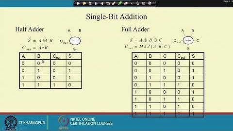 Lecture 15: Efficient Adder Architecture