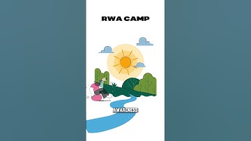 What are Real World Assets ?