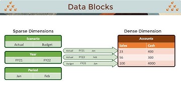 Overview: Creating Blocks for Custom Calculations in Financial Consolidation and Close