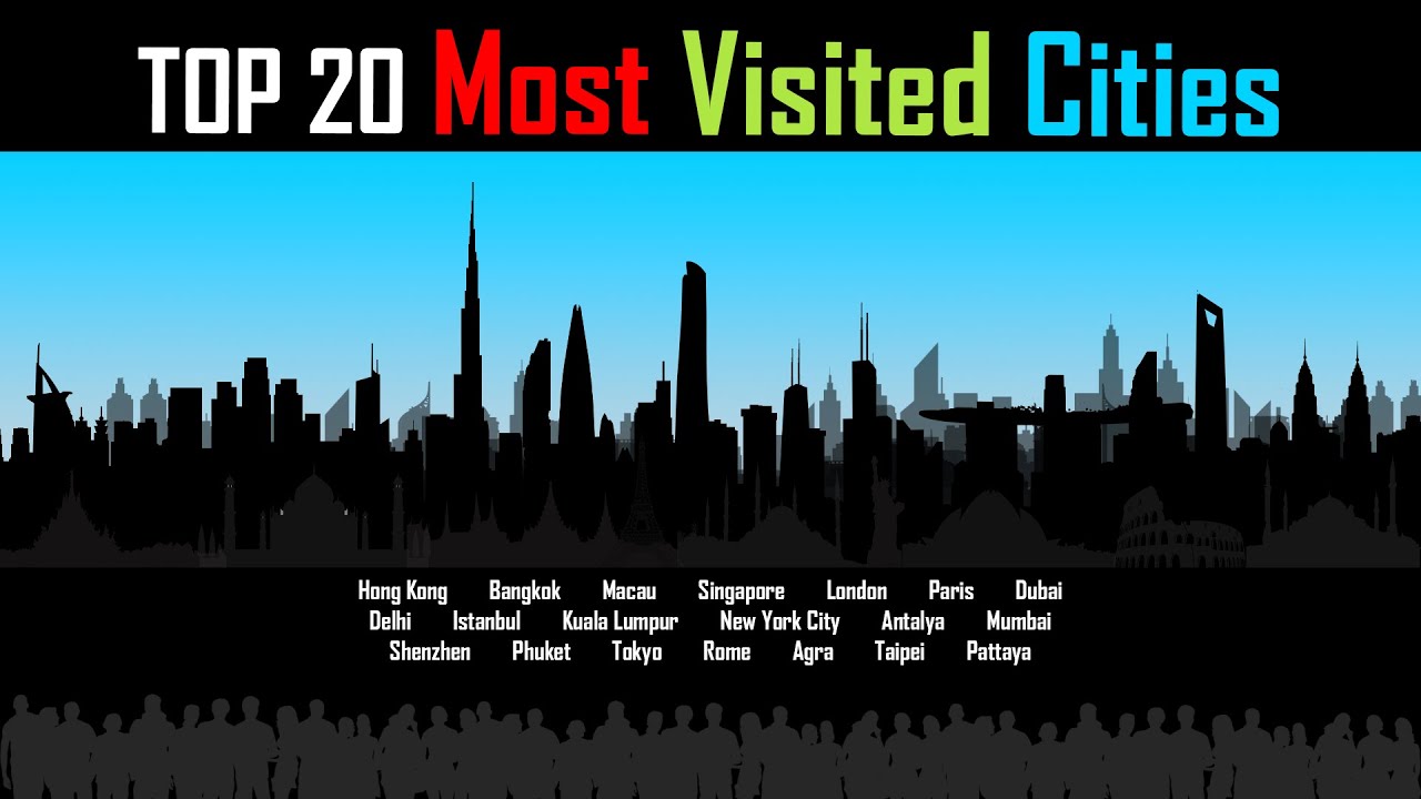 Most Visited Cities in the World Top 20 YouTube