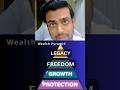Wealth Pyramid Explained | How to Build Wealth Step by Step