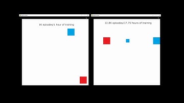 Pygame "ShootingGrounds" A3C Agent