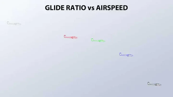 Glide Ratio vs Airspeed