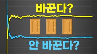 절반 이상이 틀린 문제를 매매에 적용해봤더니?