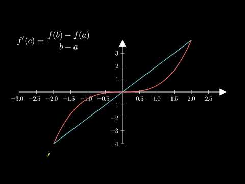 Manim Test 1 - Mean Value Theorem