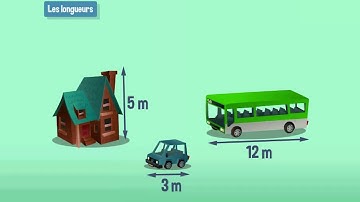Savoir mesurer les longueurs - CE1