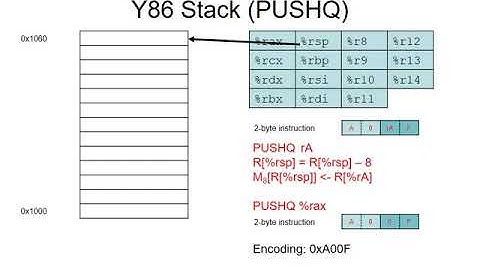 y86 stack