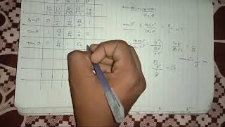 How to learn Trigonometry Table in Easy Method || By D B Mathematics.