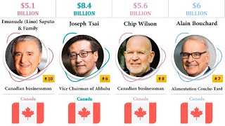 The Richest And Famous In Canada 2022 | Richest Men | Comparison | The Best | Top 10