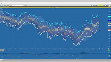 NEW TT | How to add Technical Indicators to Charts