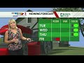 Today's Miami Valley Forecast Update 9/29/26