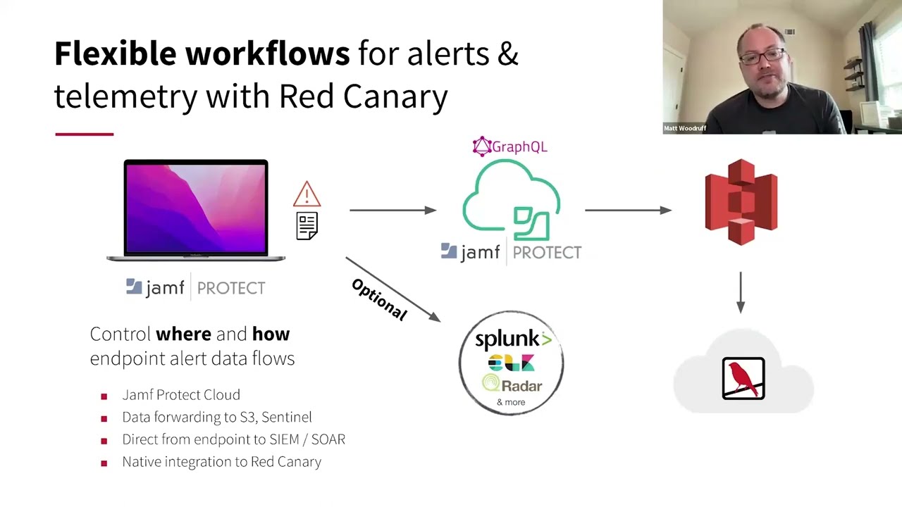 [Webinar] Partner Spotlight: Jamf
