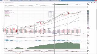 XLK AAPL FB Technical Analysis Chart 3/15/2017 by ChartGuys.com