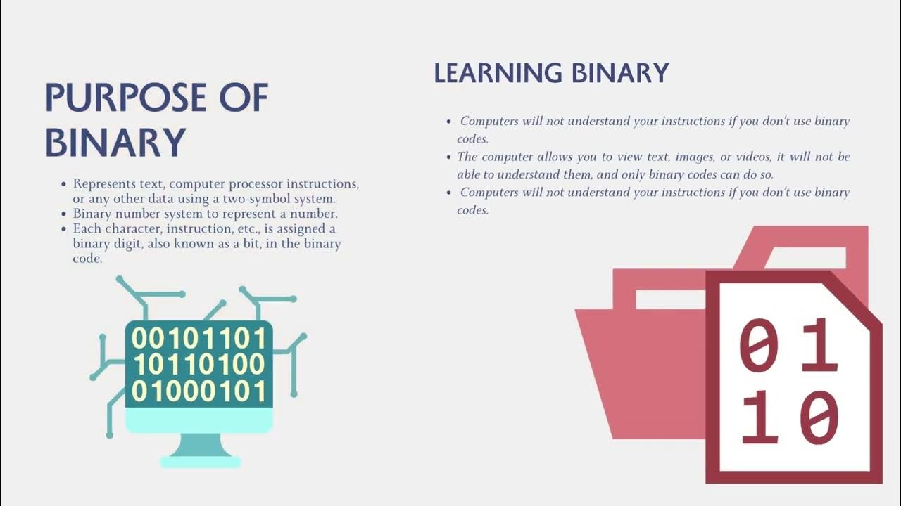 BINARY CODES (PPT REPORT) - YouTube