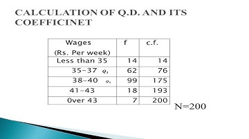 Quartile Deviation - Continuous Series  Sub: QABD Class : II Sem B.com Bangalore University