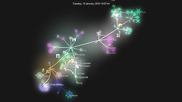 MC Git commits (CrowdInt)