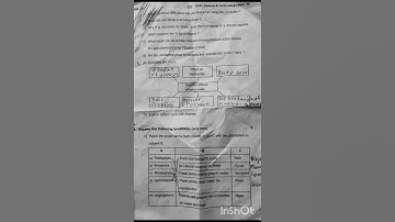 First Semester Exam 2025 9th science part 2 | Class 9th Science 2 paper Code A #exam